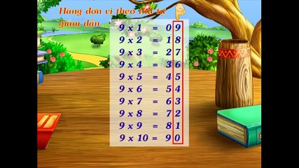 Thủ thuật tính nhẩm "siêu nhanh" đến trẻ con cũng làm được