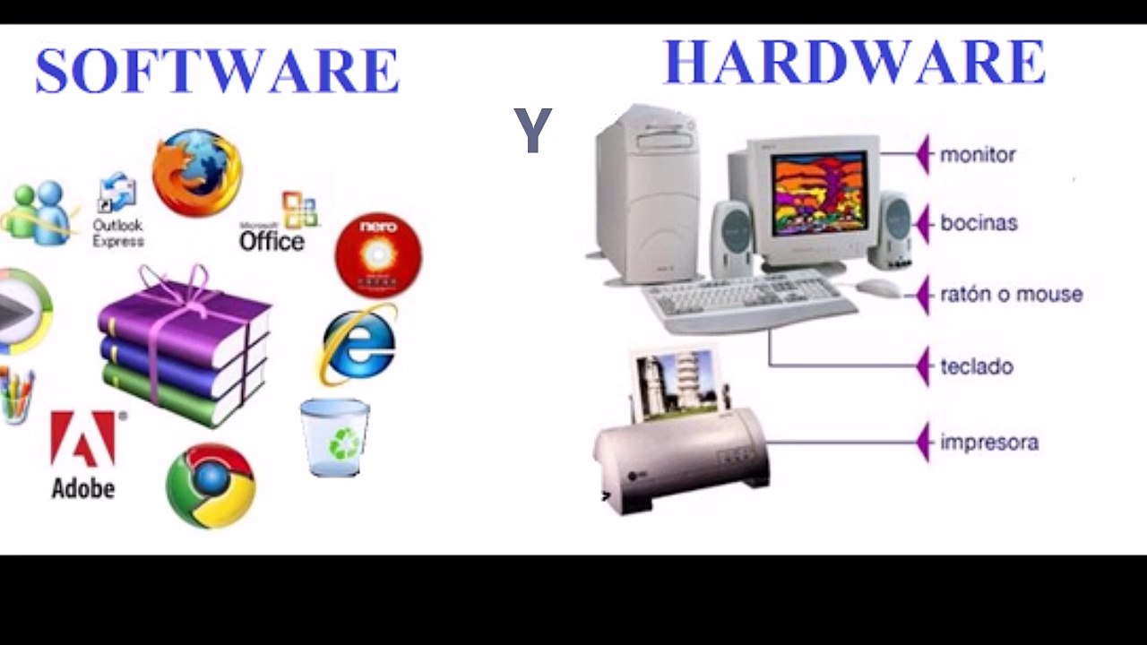 SOFTWARE Y HARDWARE