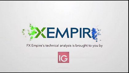 Dow Jones 30 Technical Analysis for September 22 2016 by FXEmpire.com