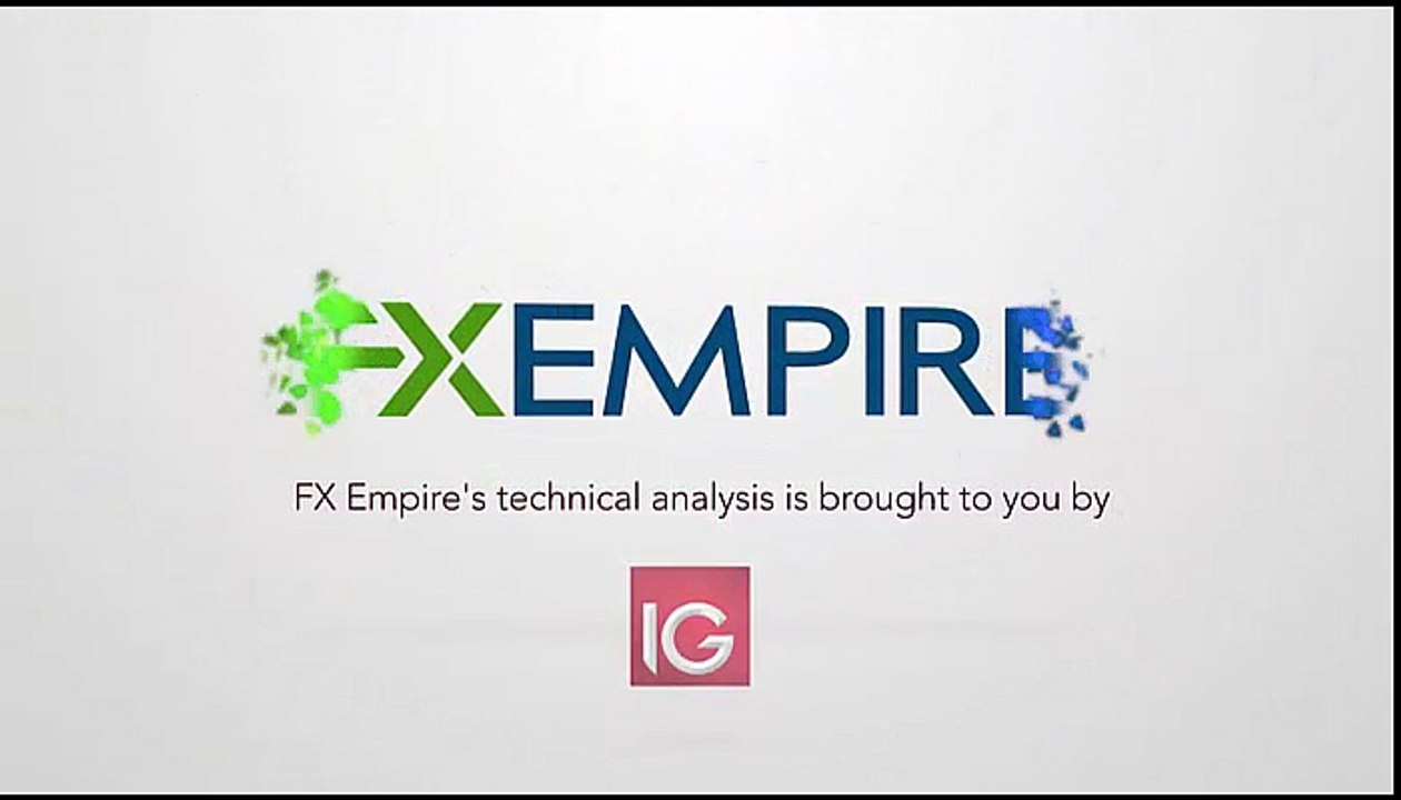 Technical Analysis, Forex Forecast, FXEmpire.com, 22-09-16, FTSE, FTSE 100, Index, Indices  S & P 500 Technical Analysis
