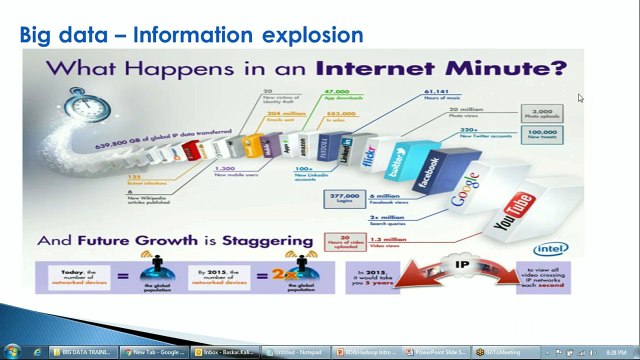 Big Data Online Training, Hadoop Online Certification Course