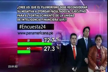 Encuesta 24: 72.7% cree que fujimorismo debe reconsiderar negativa para fortalecer la UIF