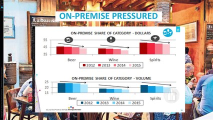 Current State Of The US Alcohol Beverage Market