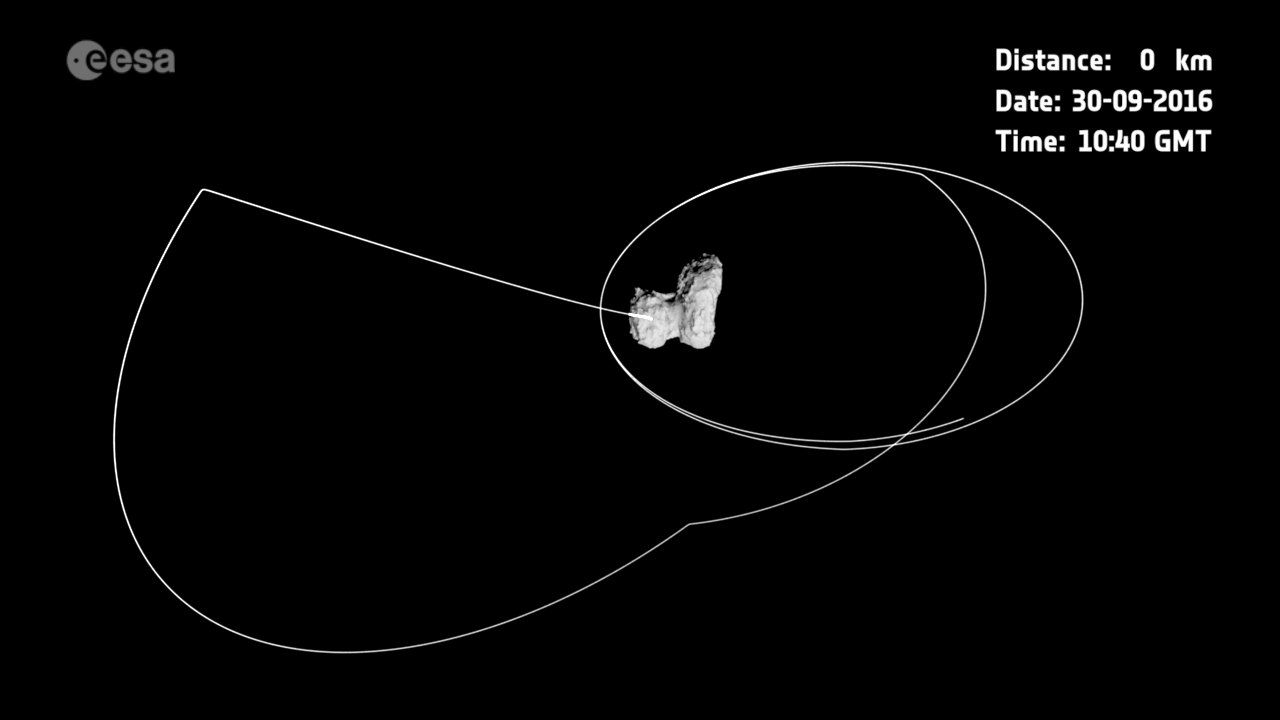 Rosetta’s final path