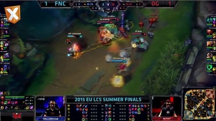 Best Pro Players Predictions   League of Legends
