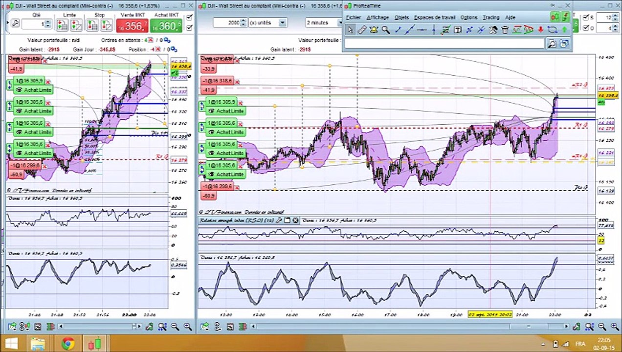 trading conseil