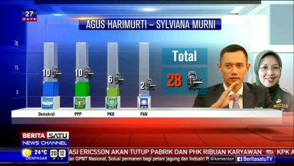 The Headlines: Dua Poros Penantang Ahok #1