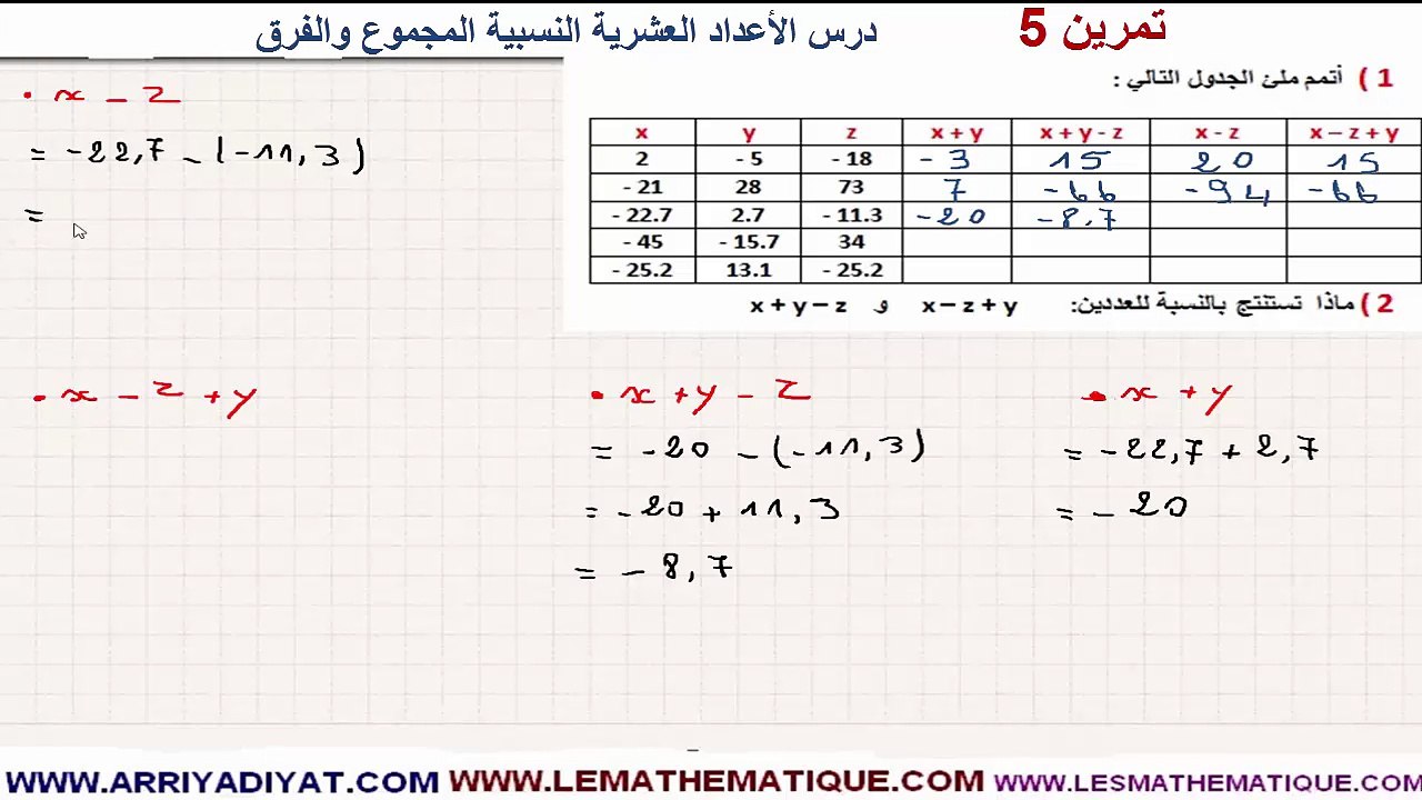 الرياضيات الأولى إعدادي - الأعداد العشرية النسبية المجموع و الفرق : تمرين 5