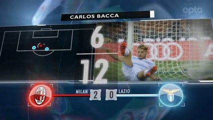 Serie A’da 5. Hafta sonrası 5 detay