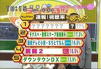 [2000年代バラエティ傑作シリーズ] ラジかる（2007年10月26日 ＯＡ）