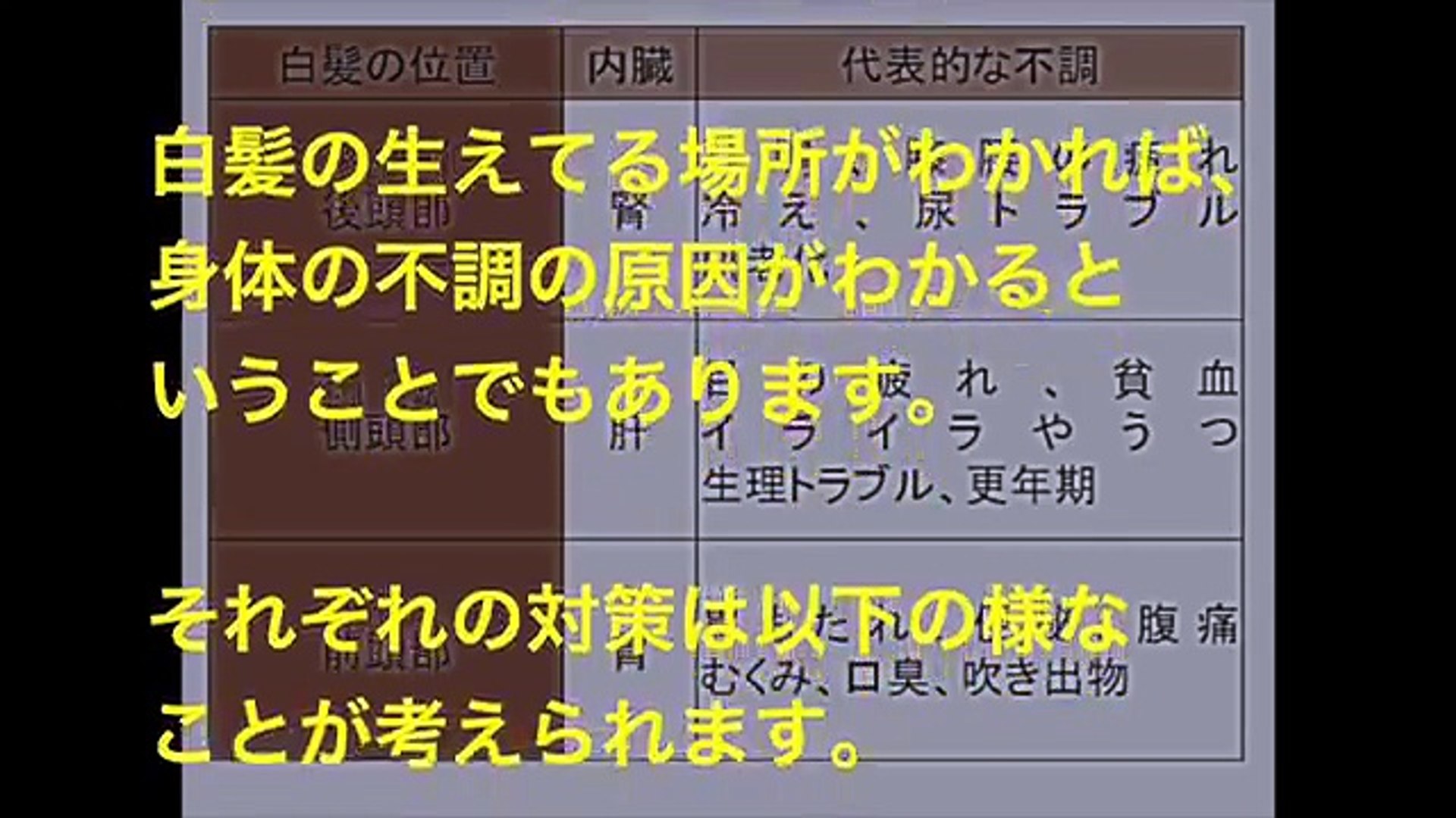 衝撃 白髪が生える場所で体のどの部分が危険か分かるから今すぐ確認して Dailymotion Video