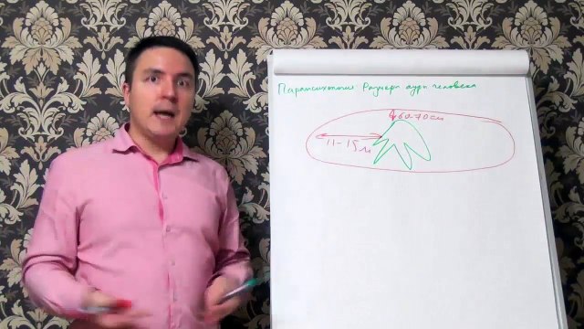 Евгений Грин — Парапсихология — Размеры ауры человека