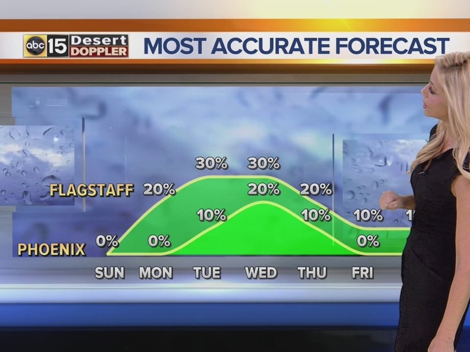 Web weather: Warm and breezy
