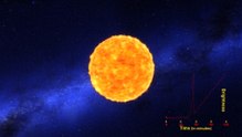 Le télescope Kepler