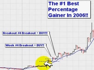 HOW TO TIME HOT MOMENTUM STOCKS INTRODUCTION 2/6...