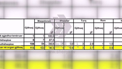 Në bibliotekën kombëtare punon vetëm një shqiptarë, drejtori vazhdon të heshtë