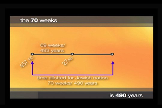 Prophetic Proof of Christ's Identity | Discover Prophecy Seminar #14 | David Asscherick