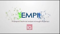 Nikkei Technical Analysis for September 27 2016 by FXEmpire.com