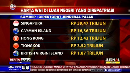 Inilah Data Harta WNI yang Diungkap di Tax Amnesty