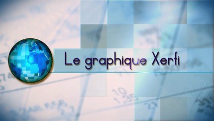 Le Graphique Xerfi,  Immobilier - une histoire de ruée vers la pierre