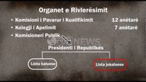 Ora News - Hapat e rivlerësimit, brenda 26 shtatorit do të ngrihen institucionet e reja