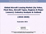 Global Aircraft Leasing Market : Industry Analysis & Outlook (2016-2020) - Koncept Analytics