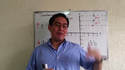 Tải video: ESAD. Cálculo 1.4.2. Traslación vertical de funciones ejemplo F(x)=x