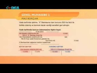 Genel Muhasebe 2 / 3.Bölüm- Mali Borçlar - AÖF