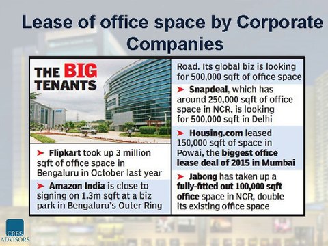 Leasing Commercial Office Space in Bangalore