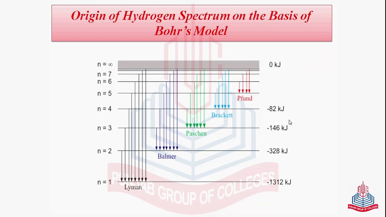 Hydrogen spectrum, image size:1280x720