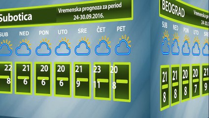 Vremenska prognoza za period 24-30.09.2016.