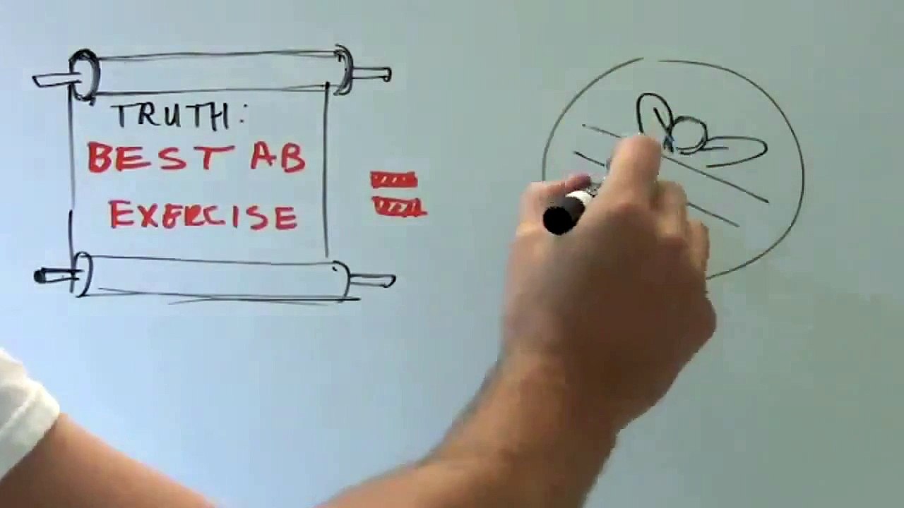The Truth About Abs Review