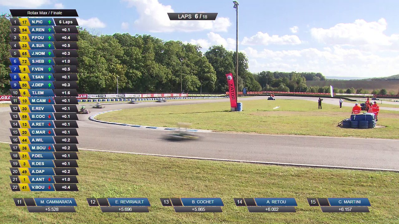 Challenge Rotax France 2016 - ROTAX MAX - Finale