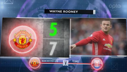Premier League - 5 choses à savoir sur la 7e j.