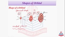 Shapes of Orbital