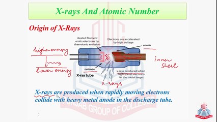 X-RAYS and ATOMIC NUMBER