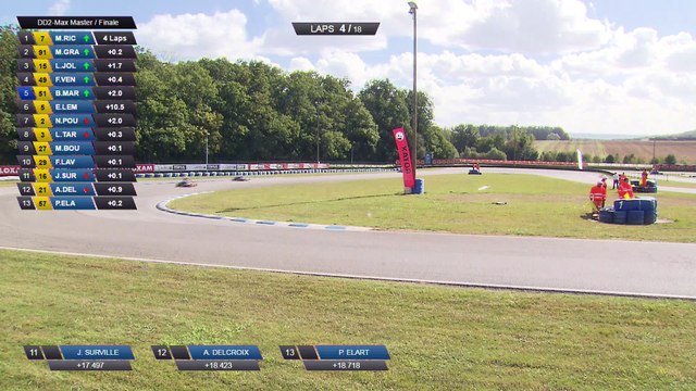 Challenge Rotax France 2016 - DD2 / MAX MASTER - Finale