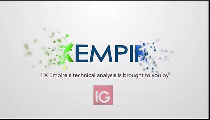 Dow Jones 30 Technical Analysis for October 31 2016 by FXEmpire.com