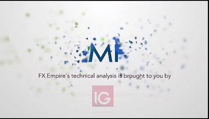 AUD/USD Forecast for the week of October 31 2016, Technical Analysis