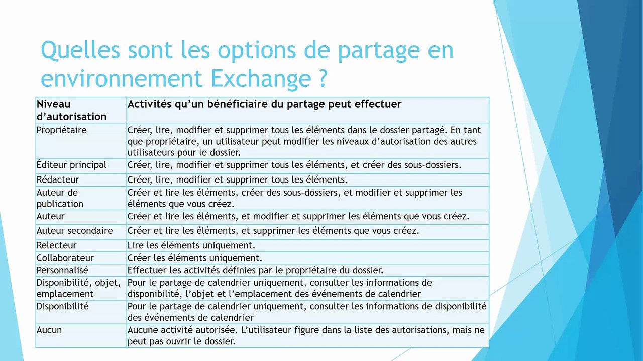 Quelles sont les options de partage d'un calendrier dans Outlook 2016