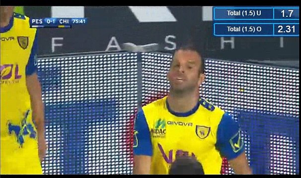 Riccardo Meggiorini Goal HD - Pescara 0-1 Chievo 01.10.2016