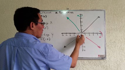 ESAD. Cálculo 1.4.2. Reflexión de funciones ejemplo F(x) =4-x^2