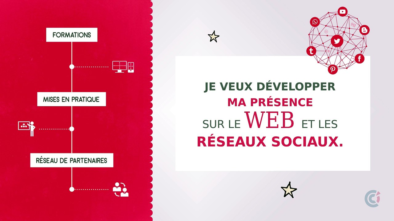 J'ai la solution avec ma CCI
