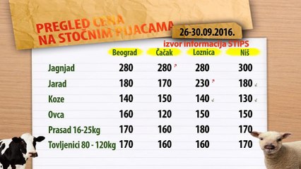 Cene stoke na stočnim pijacama za period 26-30.09.2016.