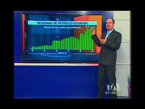 Las reservas de petróleo del Ecuador
