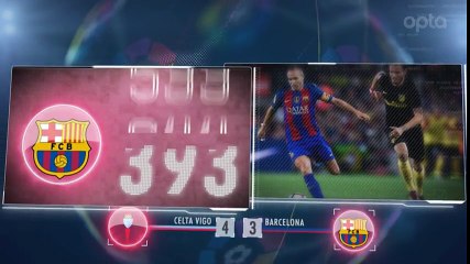 Real Madrid kann wieder nicht gewinnen | Fünf Fakten nach dem 7. Spieltag | LaLiga