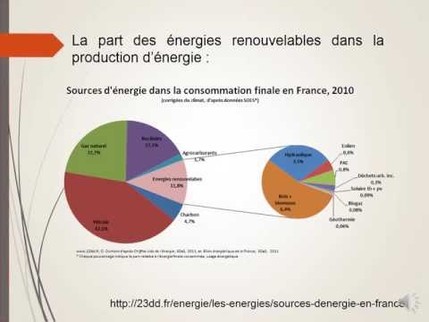 Ressources énergétiques renouvelables