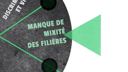 L'égalité, on a tou.te.s à y gagner : Manque de mixité des filières