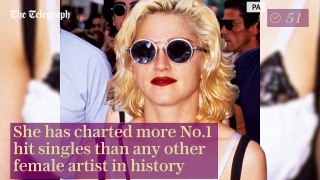 Popstar Profiles - Madonna