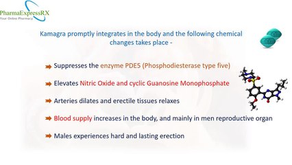 kamagra Online Pills for Men to Overcome ED